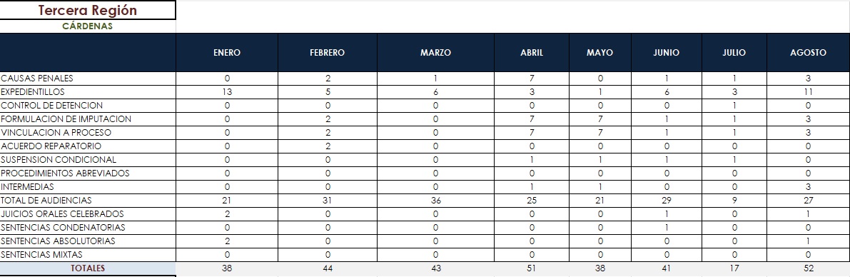 tabla