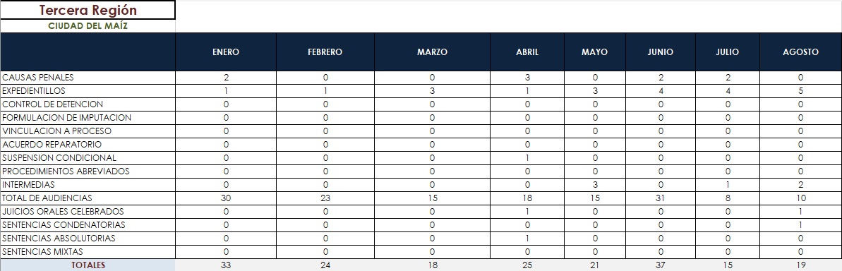 tabla
