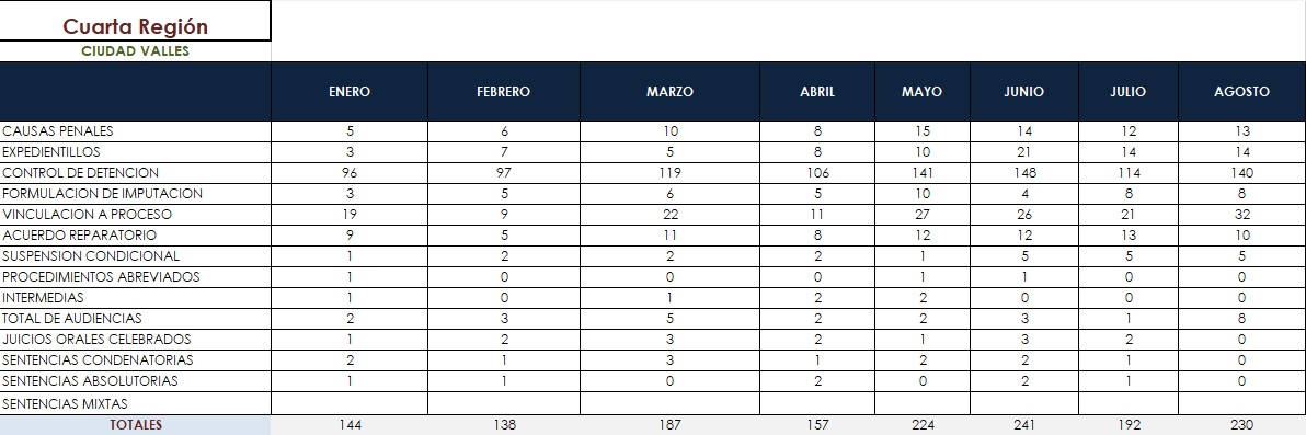 tabla