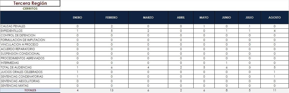 tabla
