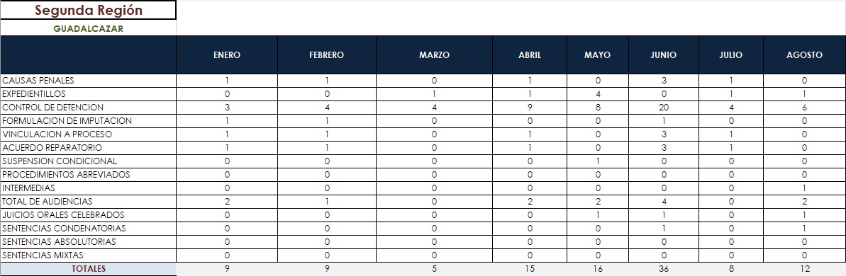 tabla