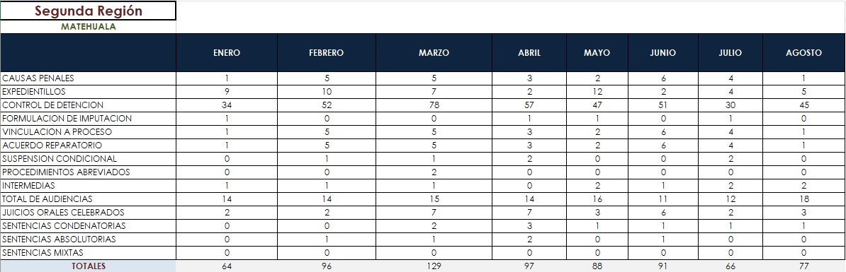 tabla
