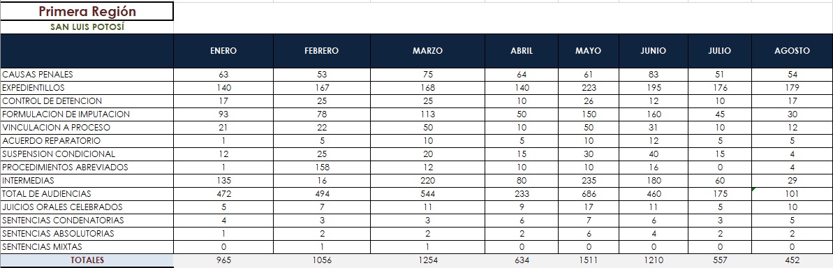 tabla